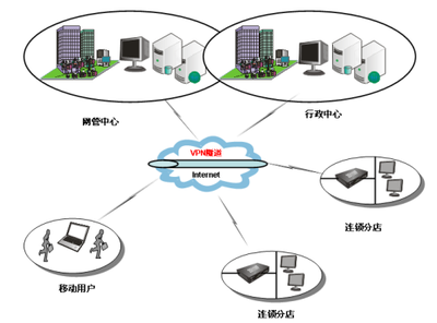HiPER 2511VF助力錦江之星高效網(wǎng)絡(luò)建設(shè)，打造智能化酒店服務(wù)新體驗(yàn)